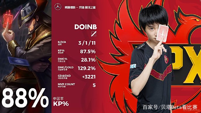 包含Fnatic负于Rogue,Upset状态回暖难救主的词条 包含Fnatic负于Rogue,Upset状态回暖难救主的词条