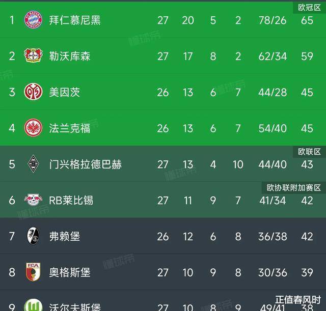 世俱杯-拜仁慕尼黑强势迎战，豪取三分继续领跑榜首