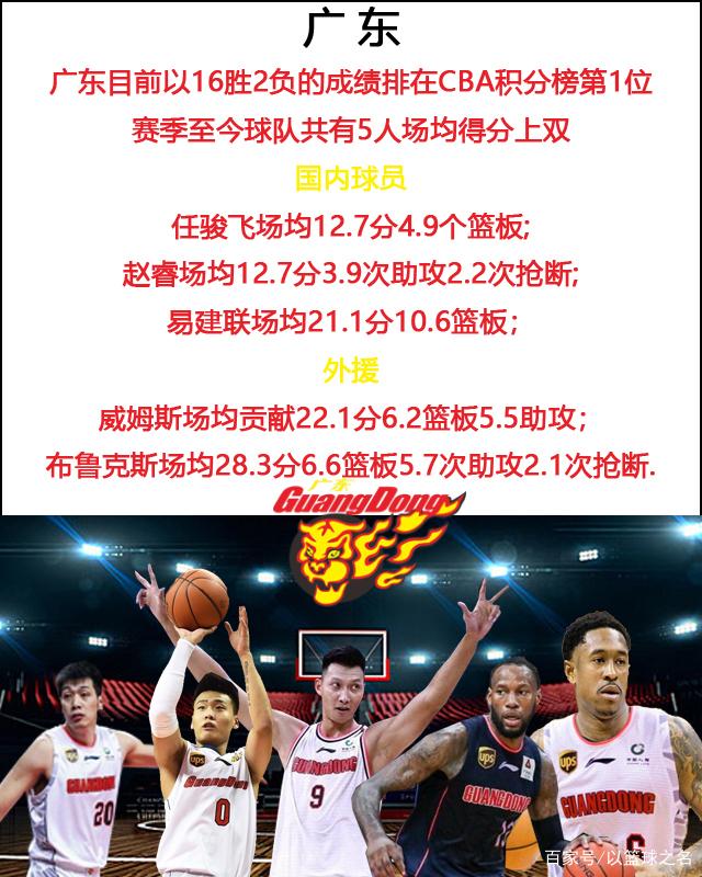 夺冠梦想再近一步，球队将力战到底的简单介绍