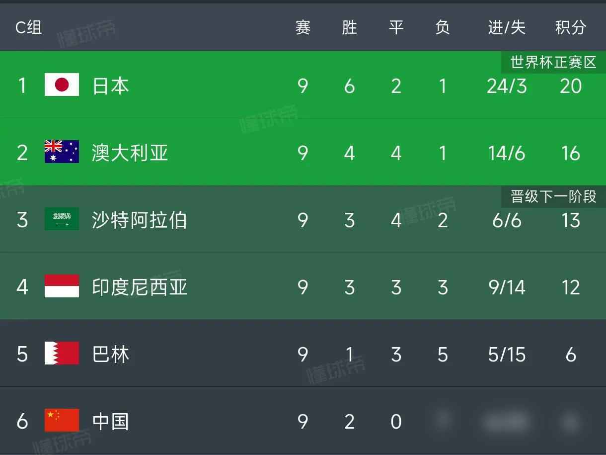 沙特阿拉伯淘汰阿联酋，晋级欧国联半决赛的简单介绍