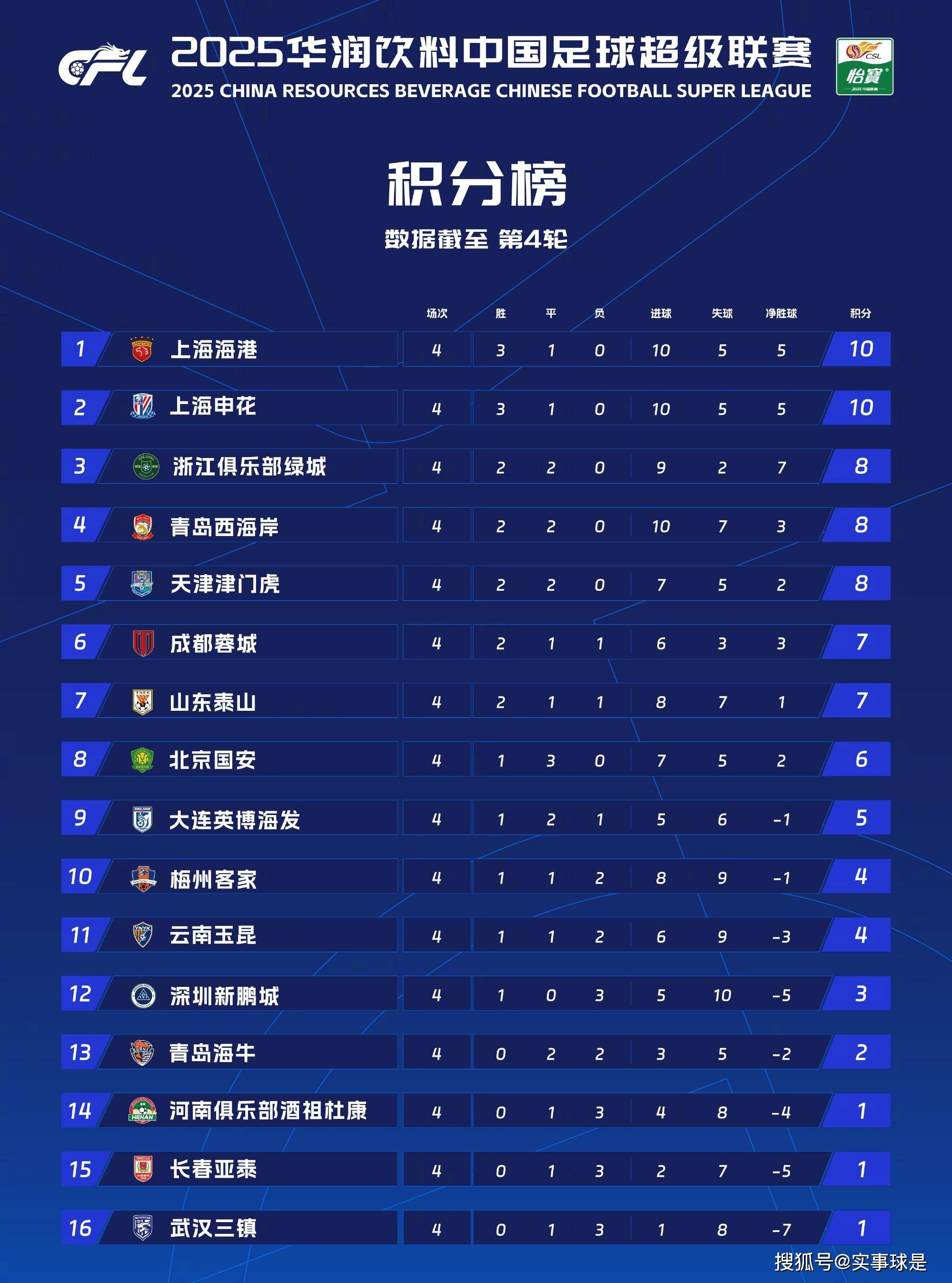 包含中超|巴萨晋级,技术统计的词条 包含中超|巴萨晋级,技术统计的词条