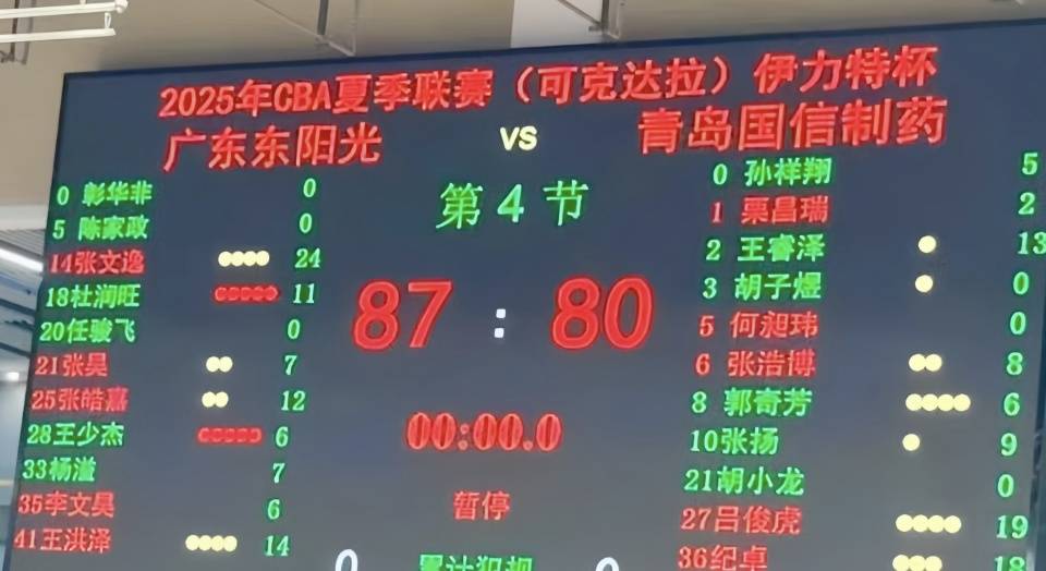 包含广东宏远战胜北控首轮收获开门红的词条 包含广东宏远战胜北控首轮收获开门红的词条