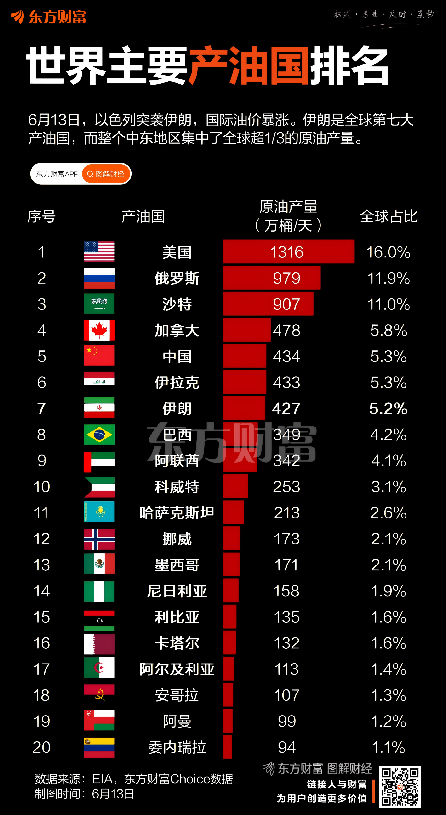全球抵制伊朗原油,油价暴涨的简单介绍 全球抵制伊朗原油,油价暴涨的简单介绍