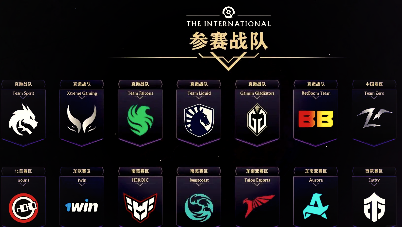 TI国际邀请赛小组赛落幕，强队悉数晋级的简单介绍